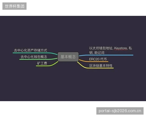 体育非遗数字资产的价值锚定逻辑已从“可复制”转向“可验证稀缺性”，ERC-721标准成为新共识